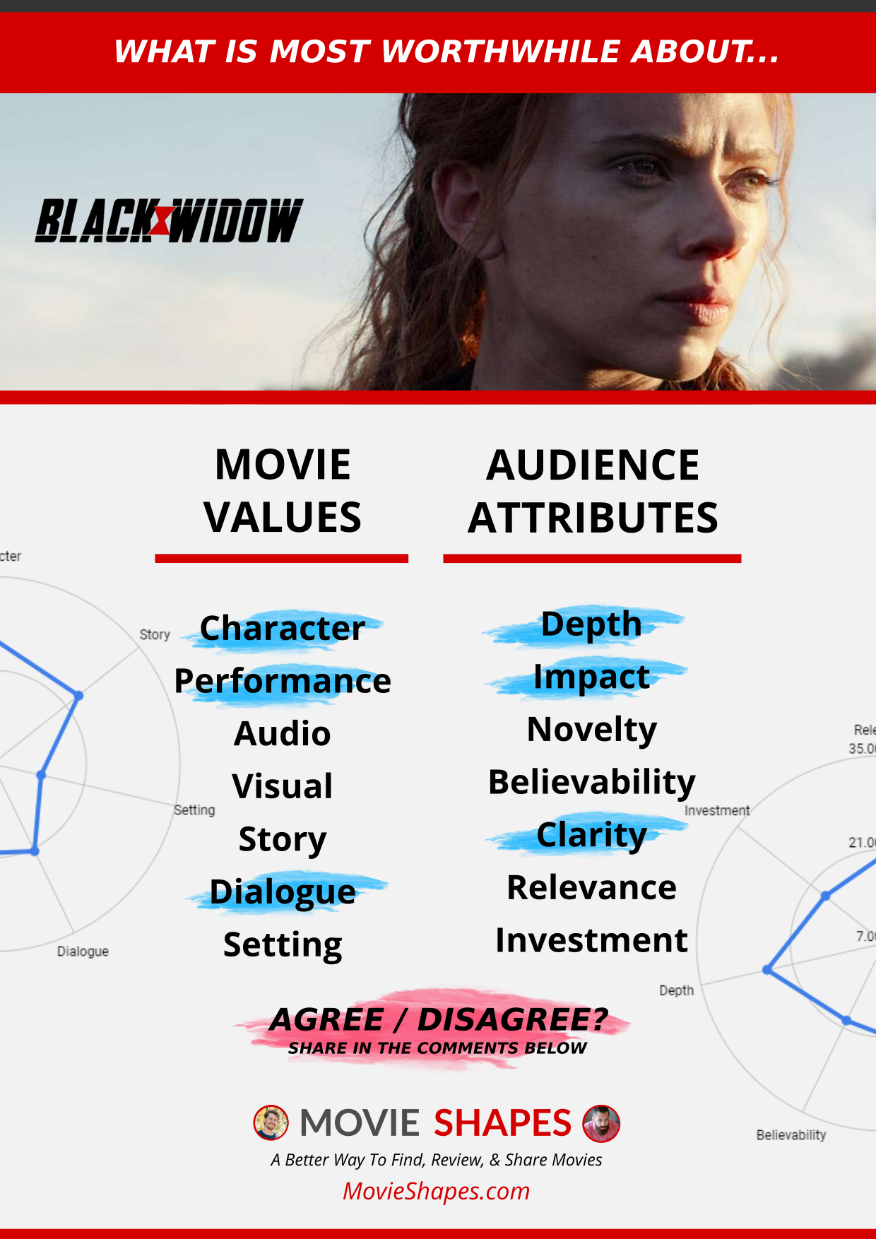 Movie Shapes Top 3 Promo Graphic for a movie - Audience Attributes - Movie Values