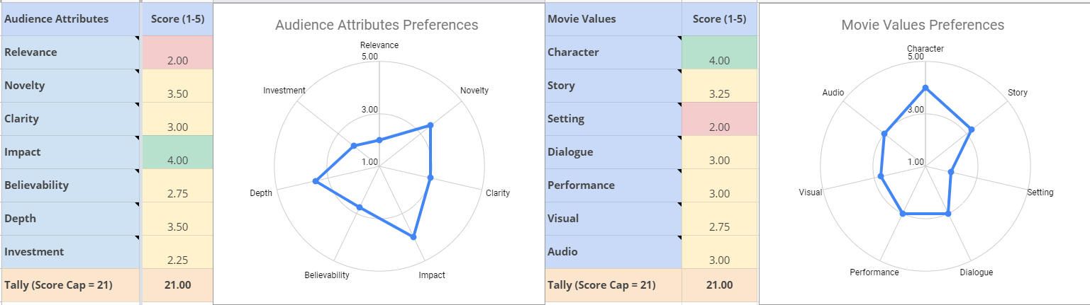 Simple Movie Shapes Profile