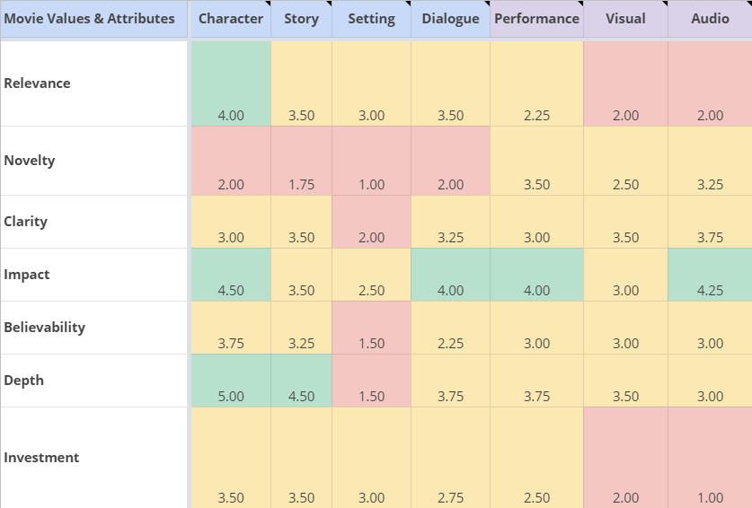 Movie Shapes color Profile